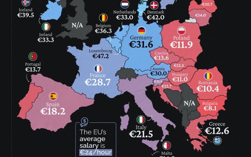 Gemiddelde uurlonen in de EU: van 47 euro in Luxemburg tot 18 euro in Spanje