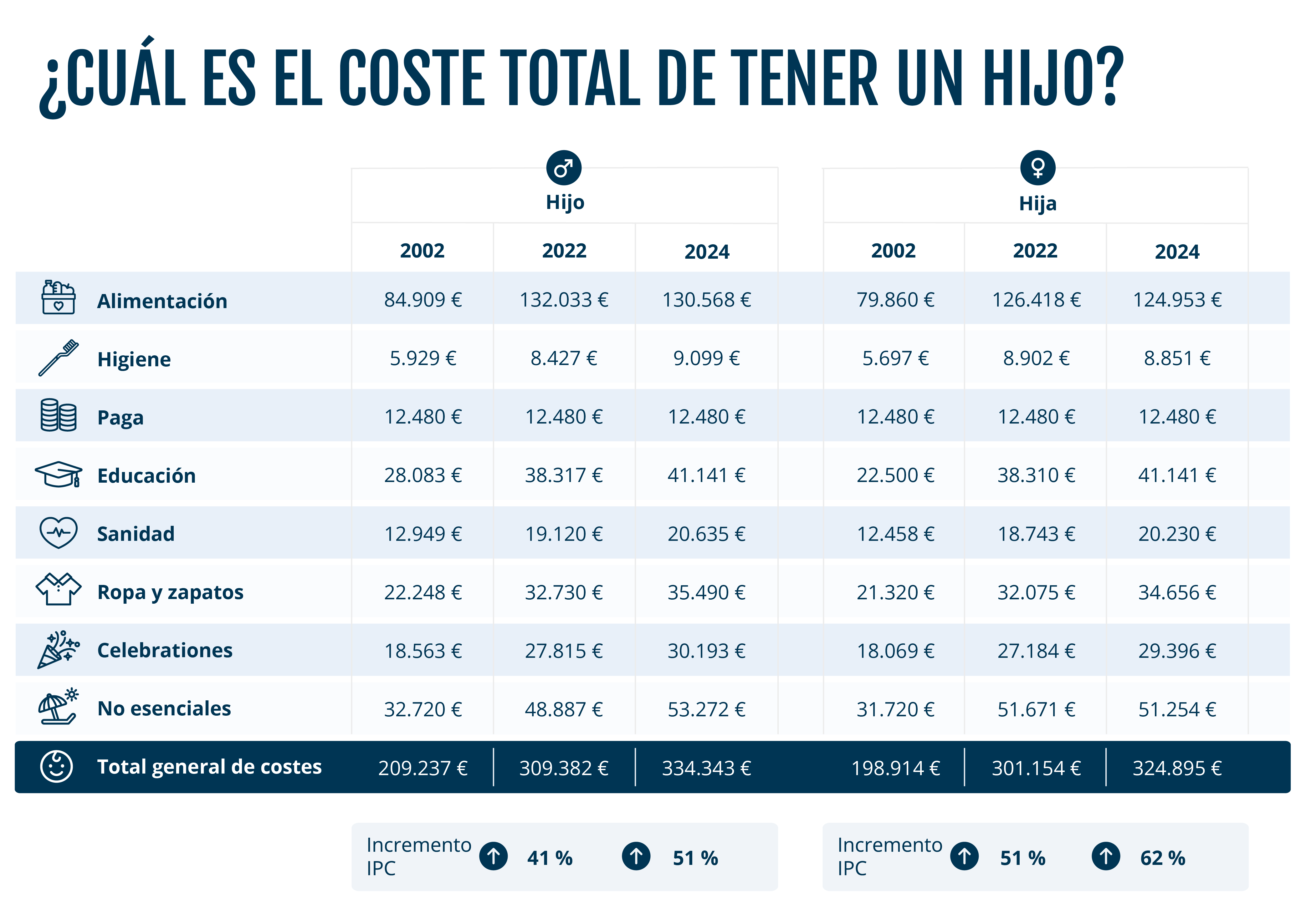 tabel2