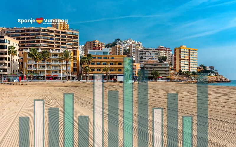 Stijgende huurprijzen in de provincie Alicante