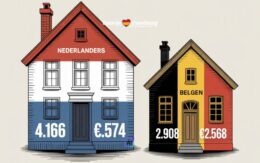 Nederlanders kopen meer en Belgen minder woningen in het eerste halfjaar van 2025 in Spanje