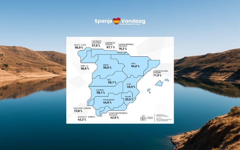 Spaanse waterreservoirs stijgen derde week op rij met vollere stuwmeren