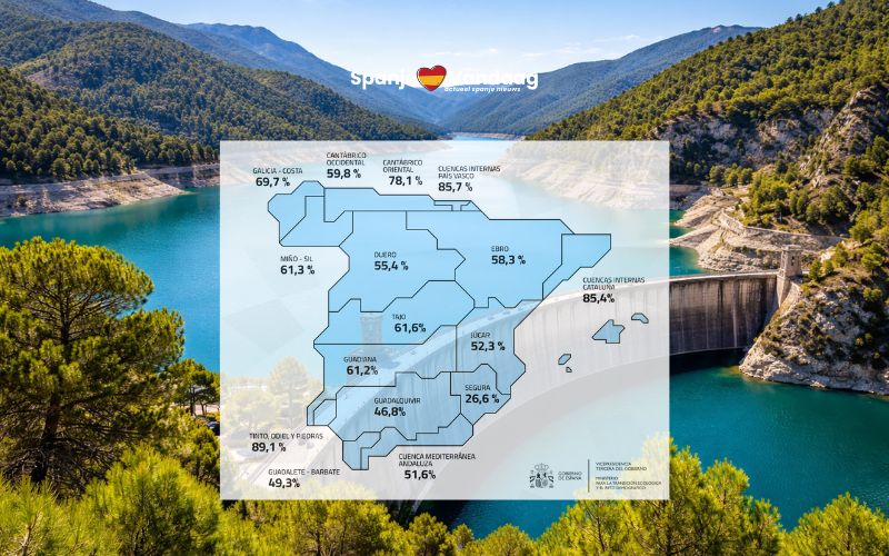 Spanje begint 2026 met goed gevulde stuwmeren