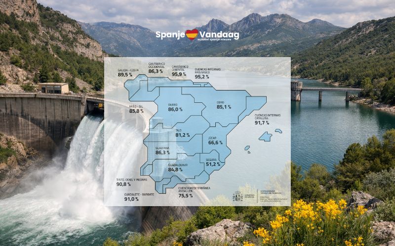 ai-illustratie & MITECO