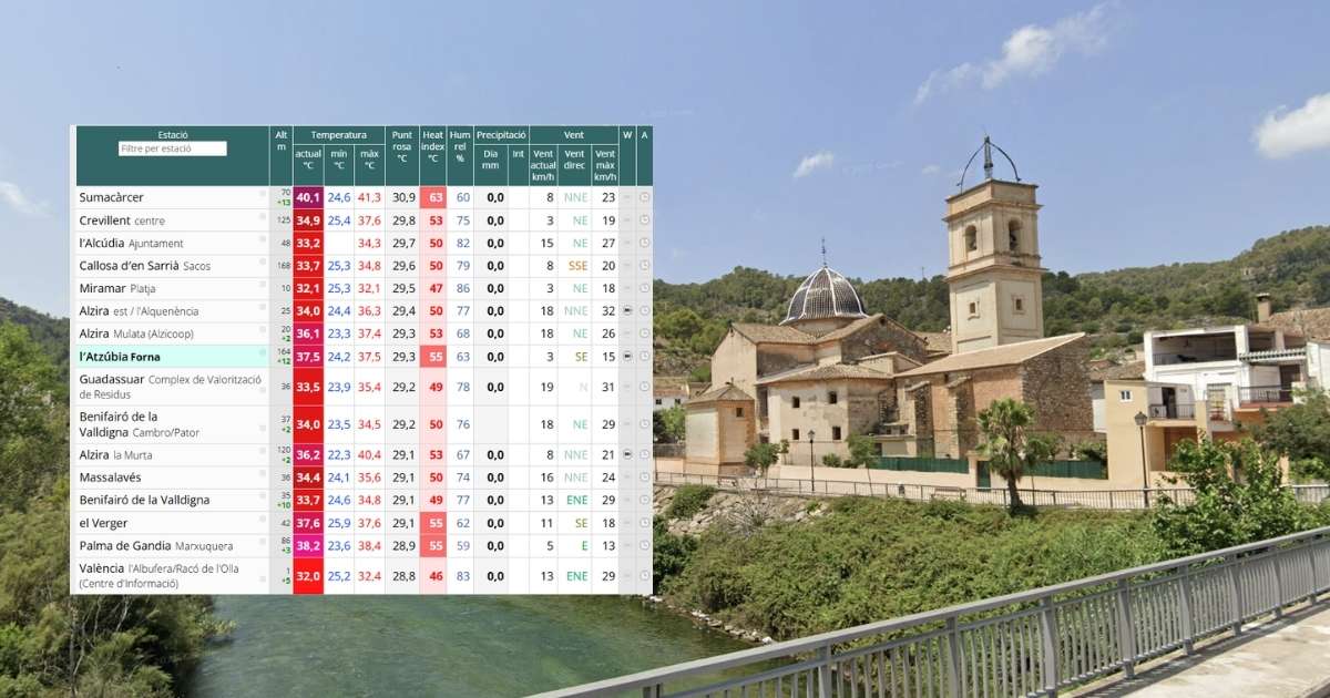 Nooit eerder gezien: in dit dorp bij Valencia was de gevoelstemperatuur 63 graden